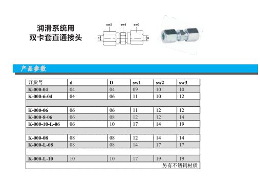 雙卡套直通接頭