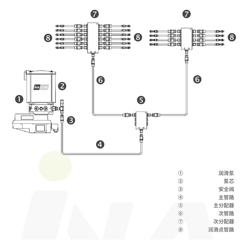 聯(lián)合收獲機(jī)鏈傳動自動潤